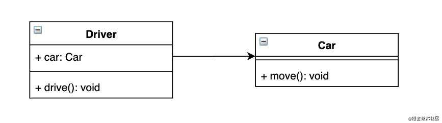 设计模式 - UML类图